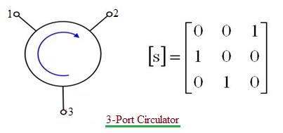 3-port circulator S-matrix, Scattering matrix