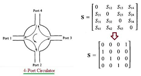 4-port circulator S-matrix, Scattering matrix