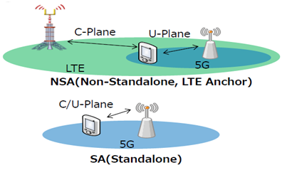 5G NR deployment scenarios-1