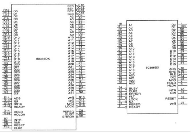 80386 pin diagram