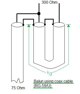Balun