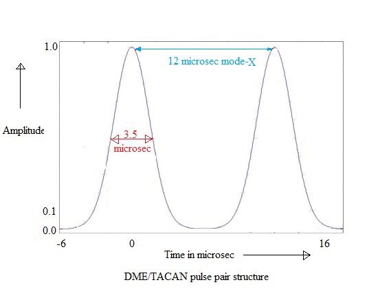 DME TACAN pulse pair structure