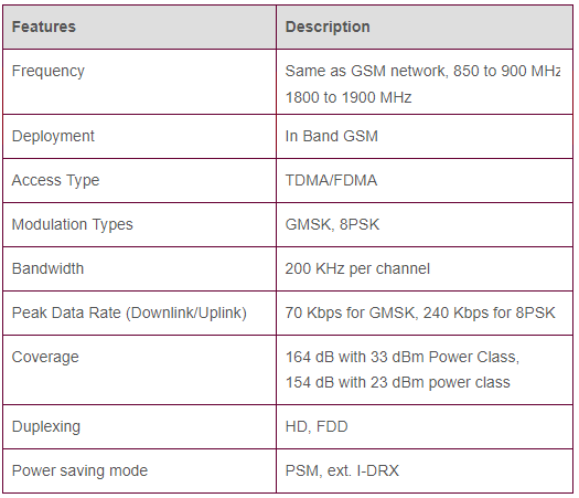 EC-GSM Features