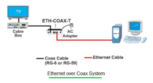 Ethernet over Coax: Advantages, Disadvantages, and Key Differences