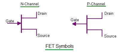 FET symbols n-channel and p-channel