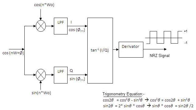 GMSK demodulator
