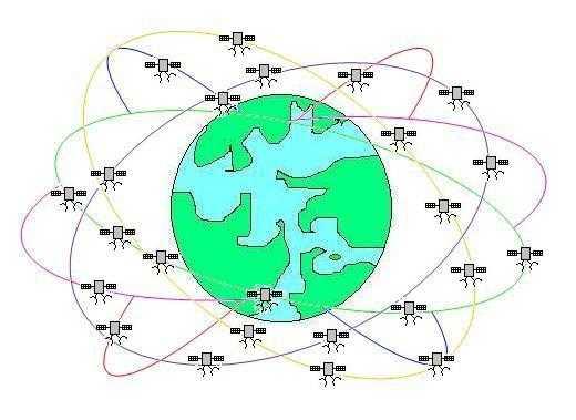 GPS system