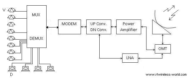 MCPC or multiple channels per carrier