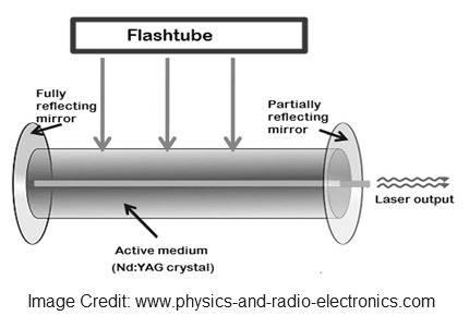 Nd-YAG laser