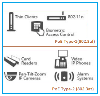 802.3af vs 802.3at PoE