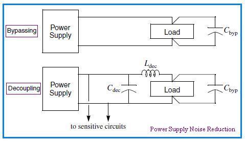 Power Supply Noise Reduction bypassing, decoupling