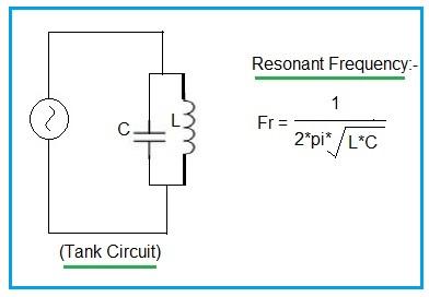 RF tank circuit frequency resonance formula