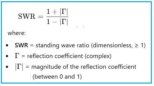 Reflection coefficient to SWR converter