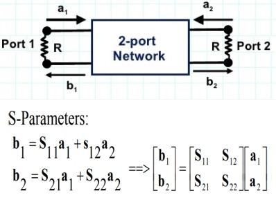 S-matrix two port network