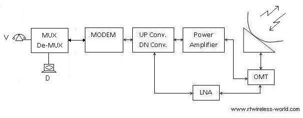 SCPC or single channel per carrier