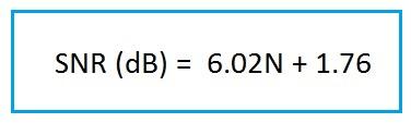 SNR vs Resolution converter