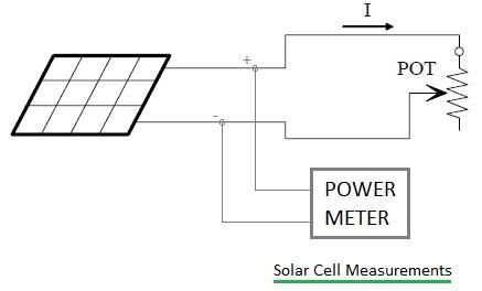 Solar Cell Measurements