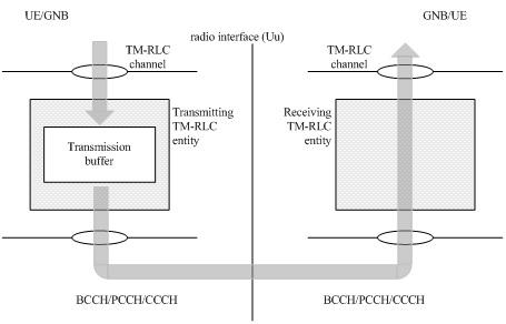 Transparent mode peers