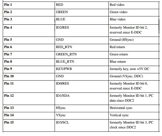VGA connector pins
