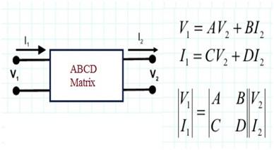 abcd matrix