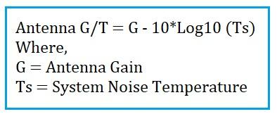 Antenna G/T ratio