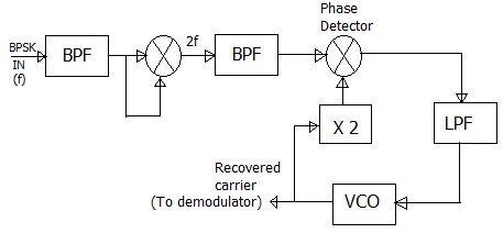 carrier recovery