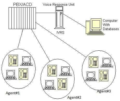 computer telephony integration