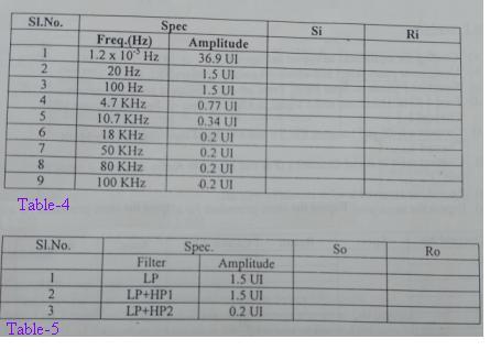 table4 and table5