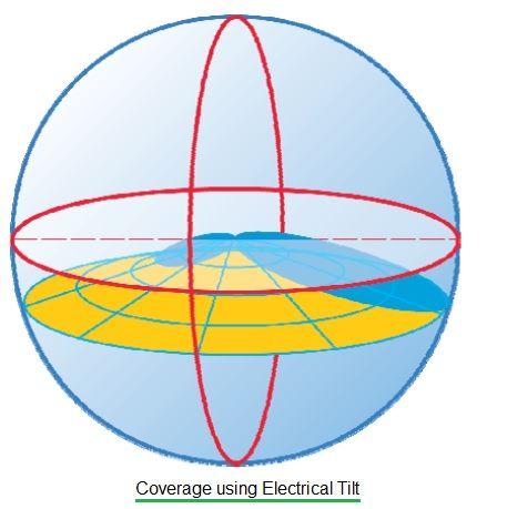 electrical tilt