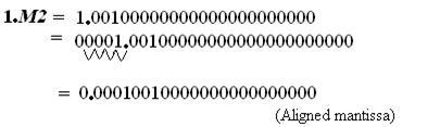 floating point fig14