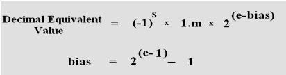 floating point fig2