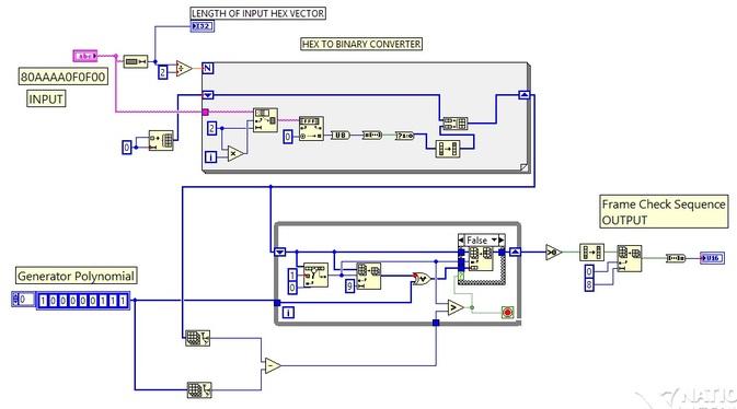 FCS labview vi block diagram