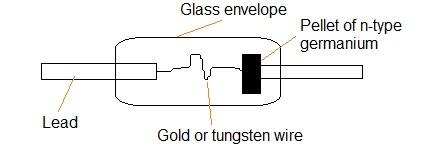 point contact diode structure