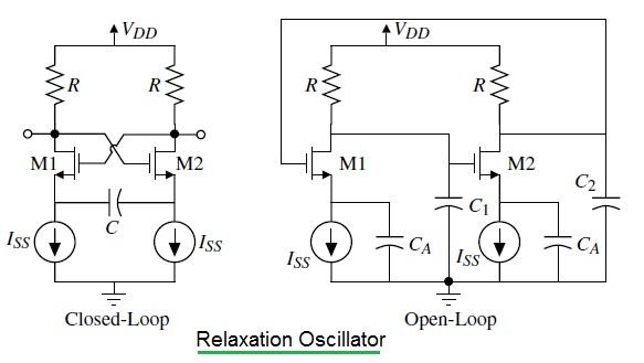 relaxation oscillator