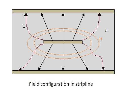 Stripline