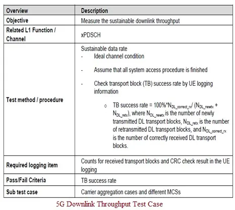 5G Downlink Throughput