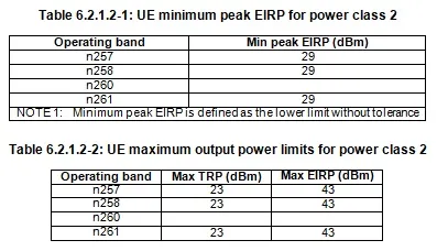 5G NR UE Power Class 2