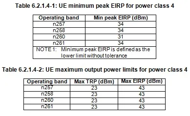 5G NR UE Power Class 4