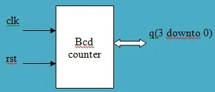 BCD counter symbol