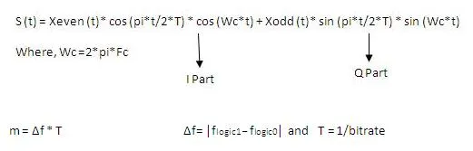 MSK equation