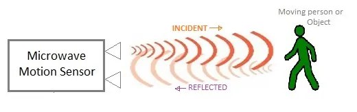 Microwave Motion Sensor