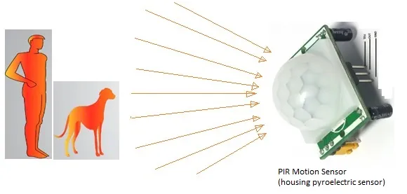 PIR motion sensor