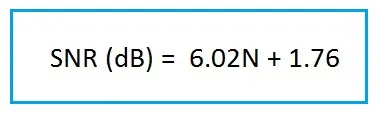 SNR vs Resolution converter