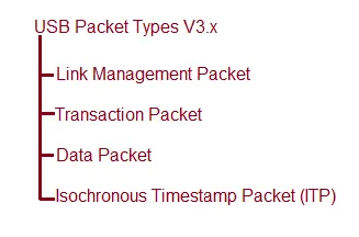 USB Packet Types v3