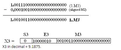 floating point fig17