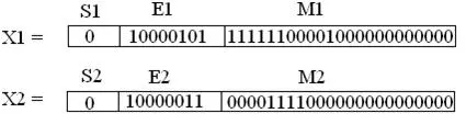 floating point fig18