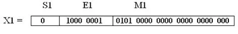 floating point fig4