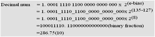 floating point fig8