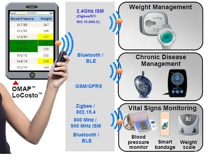 medical telemetry
