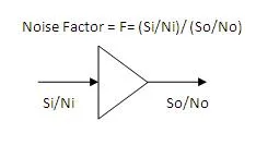 noise factor